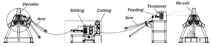 Продольно-поперечная резка